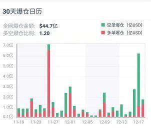 加密衍生品周报 | 疯狂市场背后,期权市场专业投资者谨慎情绪显露