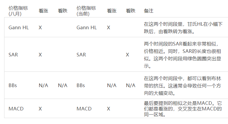 AAX研报:比特币若突破24000美金,目标30000美金
