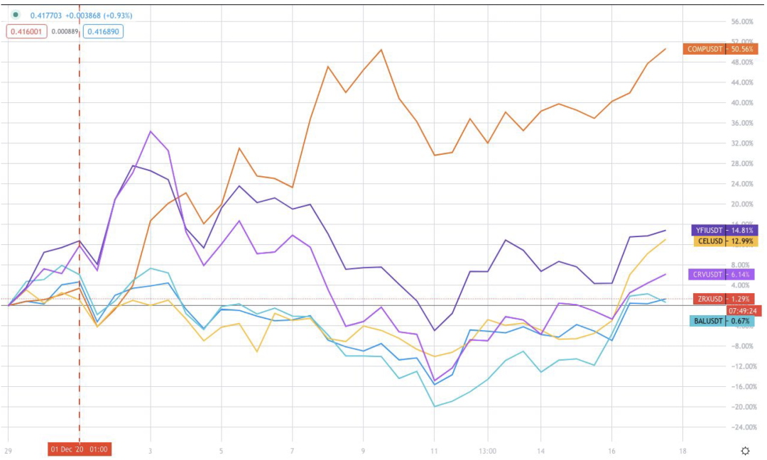 AAX研报:比特币若突破24000美金,目标30000美金