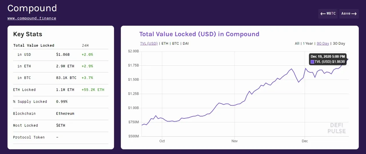 Compound Chain重塑金融之路
