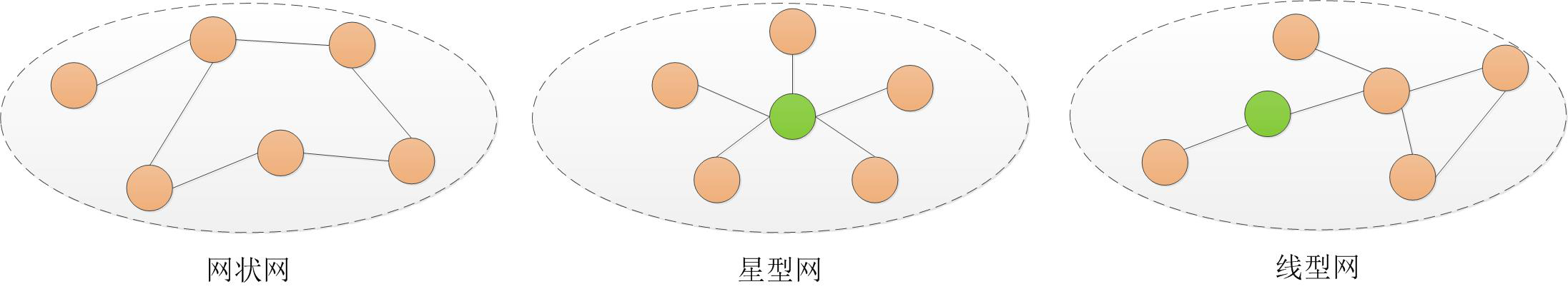 巴比特专栏 | 浅析区块链和星际文件系统在无线专网中的应用