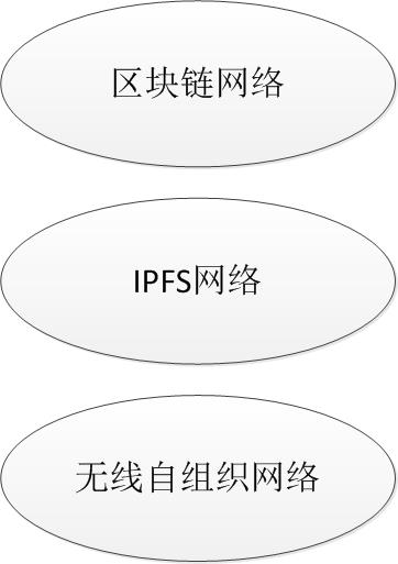 巴比特专栏 | 浅析区块链和星际文件系统在无线专网中的应用