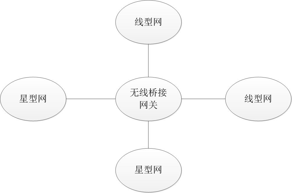 巴比特专栏 | 浅析区块链和星际文件系统在无线专网中的应用