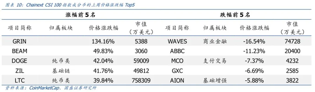 区块链周报 | 数字黄金渐行渐近,比特币会成为全球储备资产吗