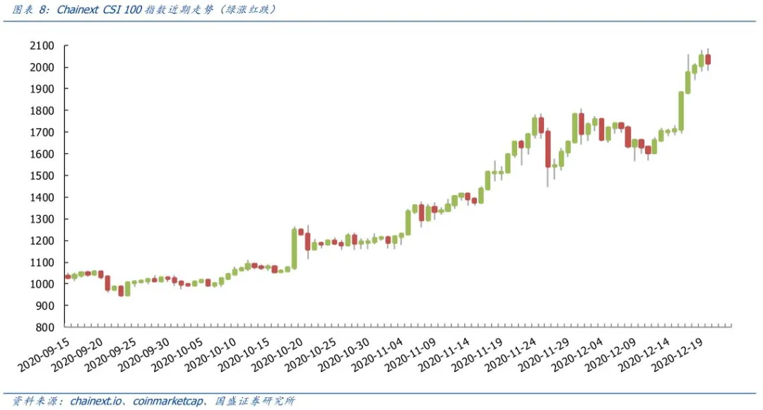 区块链周报 | 数字黄金渐行渐近,比特币会成为全球储备资产吗