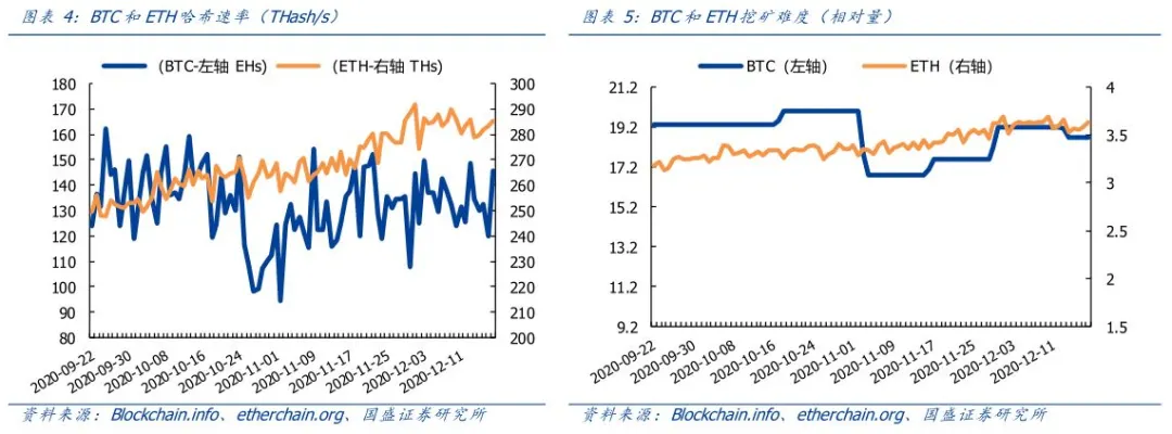 区块链周报 | 数字黄金渐行渐近,比特币会成为全球储备资产吗