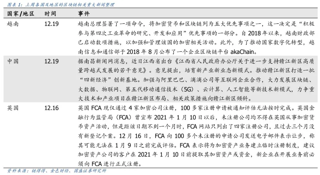 区块链周报 | 数字黄金渐行渐近,比特币会成为全球储备资产吗