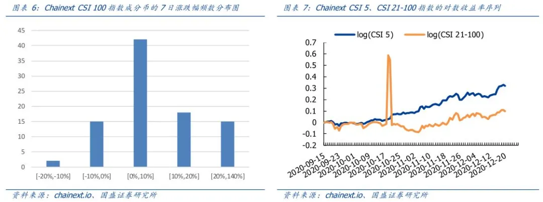 区块链周报 | 数字黄金渐行渐近,比特币会成为全球储备资产吗
