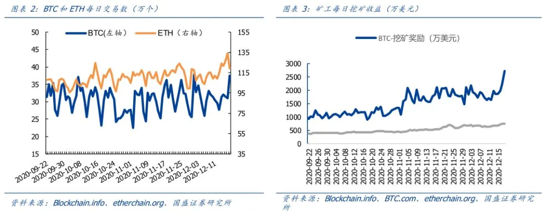区块链周报 | 数字黄金渐行渐近,比特币会成为全球储备资产吗