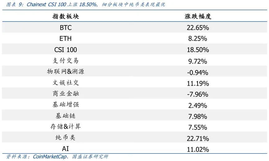 区块链周报 | 数字黄金渐行渐近,比特币会成为全球储备资产吗