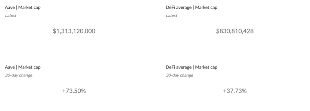 DeFi 高手是如何分析项目的?