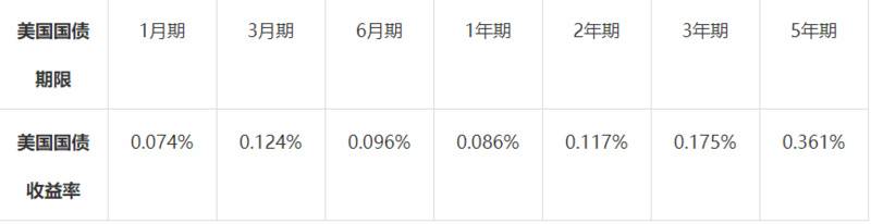 利率游戏:玩转加密世界的时间法则