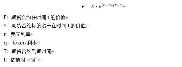 利率游戏:玩转加密世界的时间法则