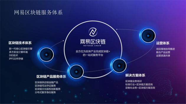网易区块链品牌全新亮相,一站式服务实体经济与区块链深度融合