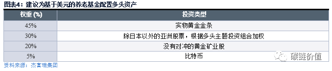华尔街知名投行杰弗瑞集团:比特币正在机构化