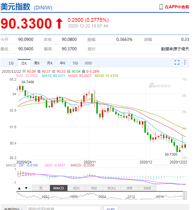 比特币、大宗急跌!9000亿美元纾困和英国疫情有什么影响?