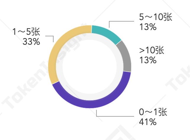 执行价格10万美元一枚的比特币期权,意味着什么?