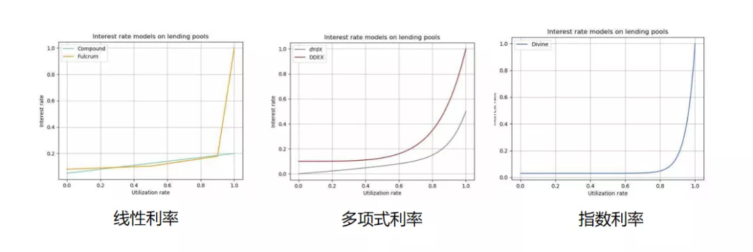 关于FIL+DeFi，我们需要关注什么？