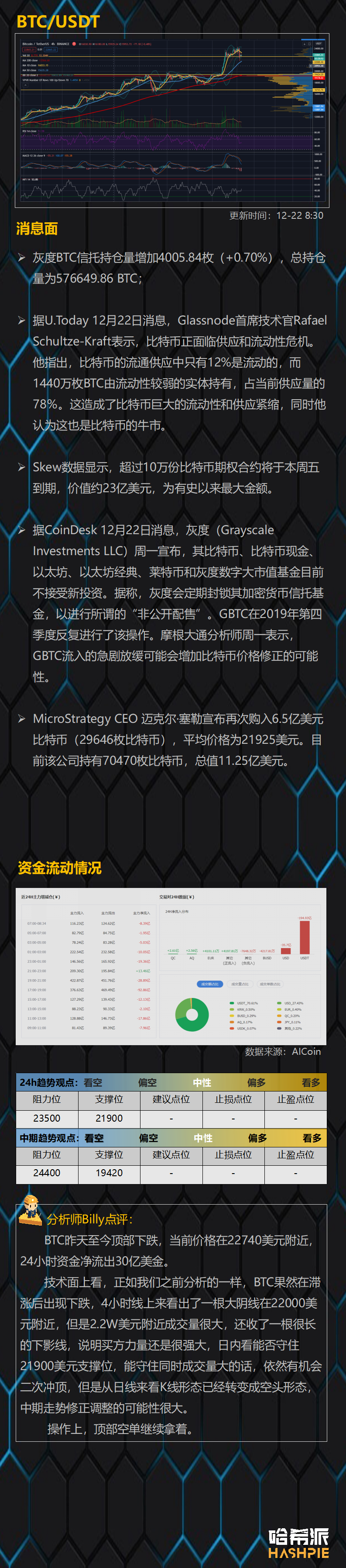 大盘顶部下跌，行情结束了？