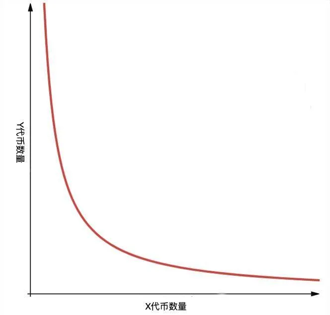 关于FIL+DeFi，我们需要关注什么？