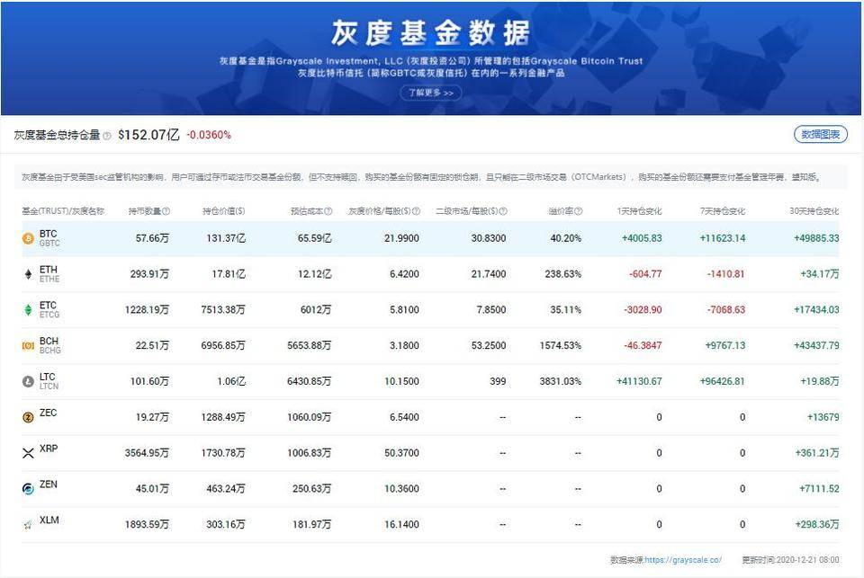 比特币2020年终总结报告:即便涨到1百万美金,也可能和绝大多数人没关系