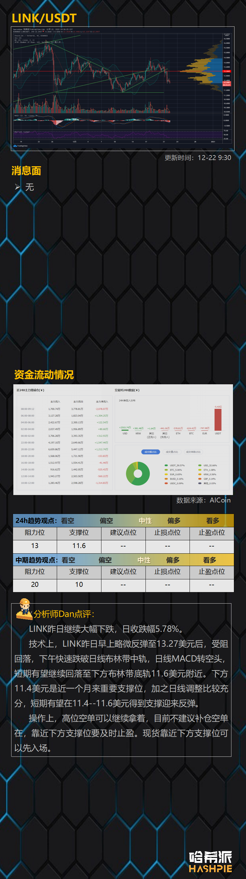 大盘顶部下跌，行情结束了？