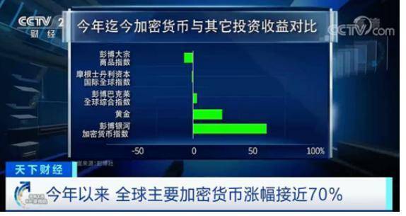 比特币2020年终总结报告:即便涨到1百万美金,也可能和绝大多数人没关系