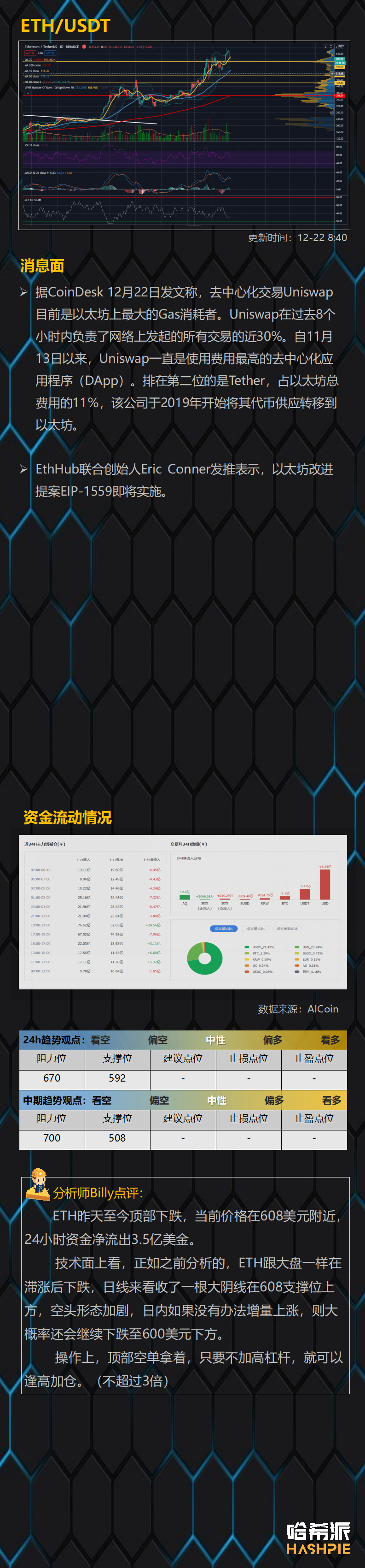 大盘顶部下跌，行情结束了？