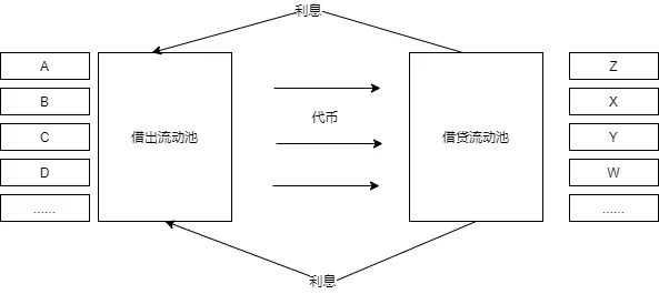 关于FIL+DeFi，我们需要关注什么？
