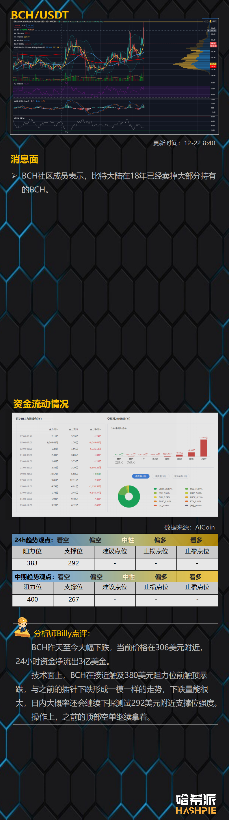 大盘顶部下跌，行情结束了？