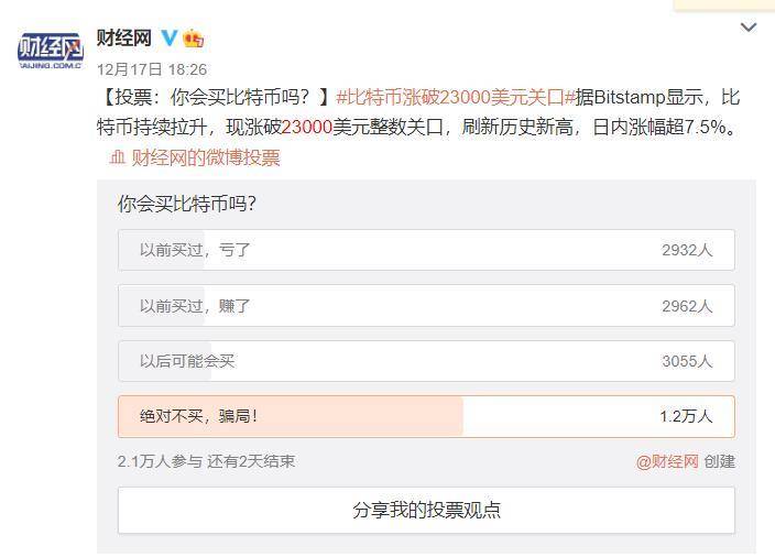 比特币2020年终总结报告:即便涨到1百万美金,也可能和绝大多数人没关系