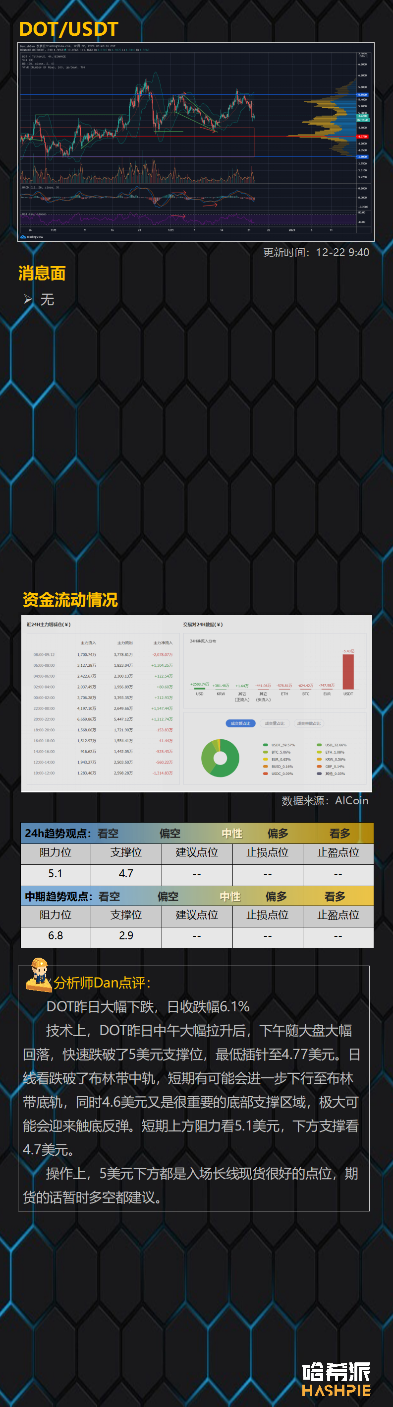 大盘顶部下跌，行情结束了？