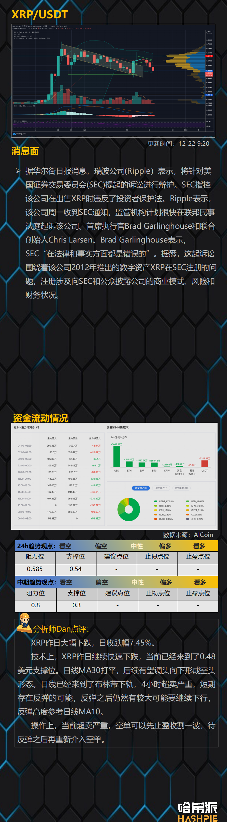 大盘顶部下跌，行情结束了？
