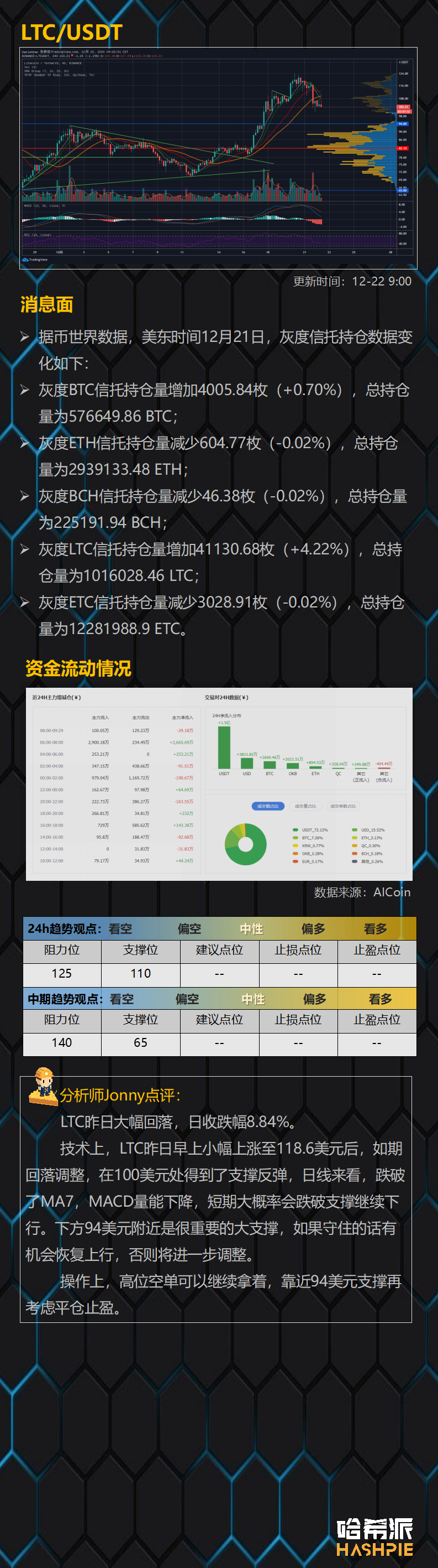大盘顶部下跌，行情结束了？