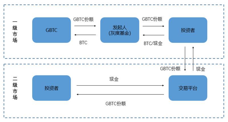 研究 | 一文看透灰度版图下的“金钱帝国”