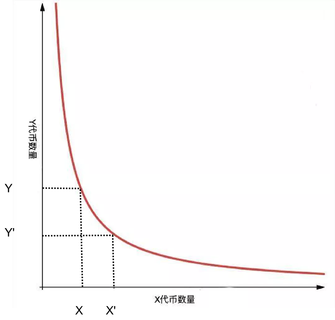 关于FIL+DeFi，我们需要关注什么？