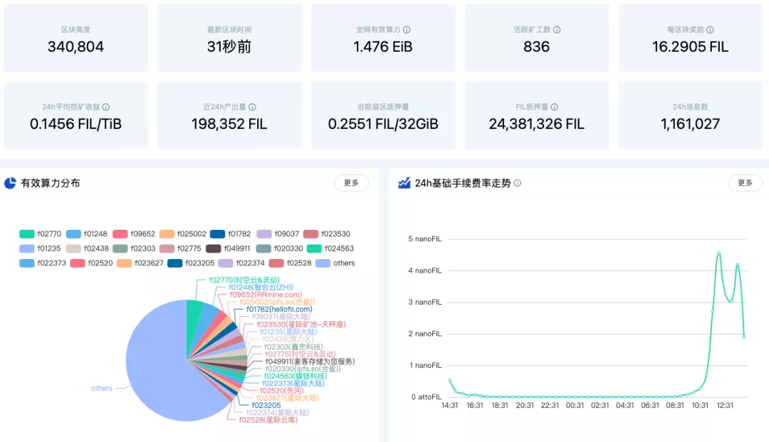 盘点今年影响矿圈的10件大事:比特币创历史新高,矿工们赚翻了!