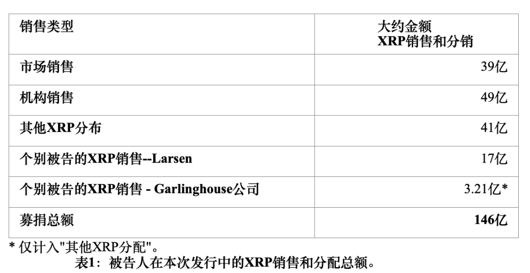 SEC解密Ripple坐庄手法:拉拢机构出货,配合利好拉盘