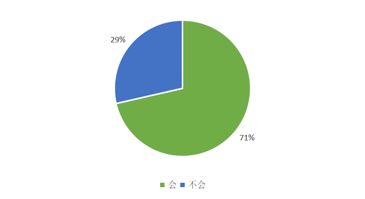 澎湃数字人民币手册系列报道 | 第七篇:防范假冒钱包等5个问题要未雨绸缪