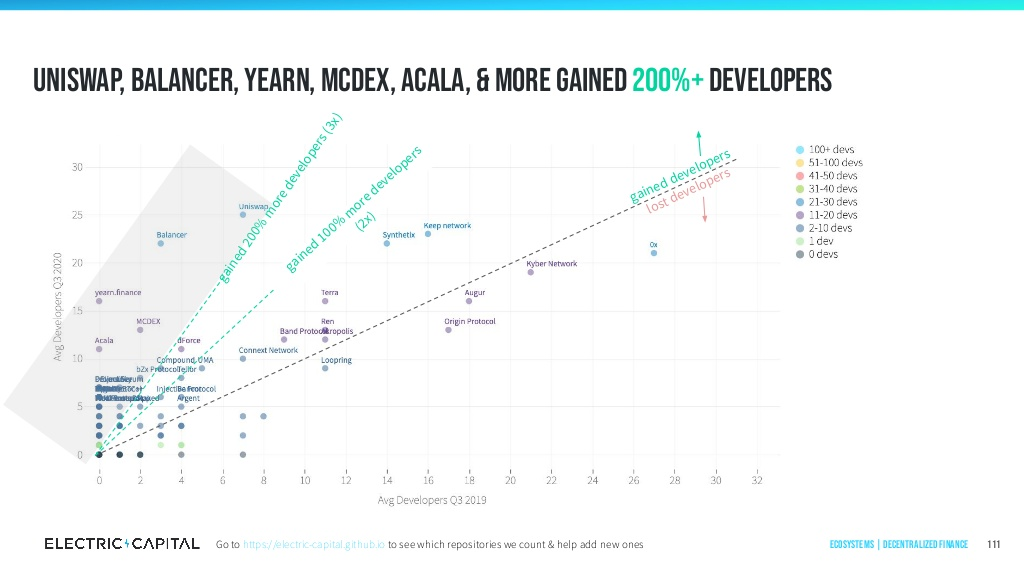 DeFi 下半场：一文纵览波卡DeFi生态全景