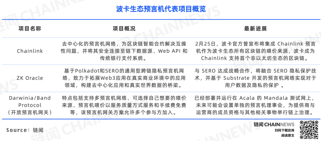 DeFi 下半场：一文纵览波卡DeFi生态全景