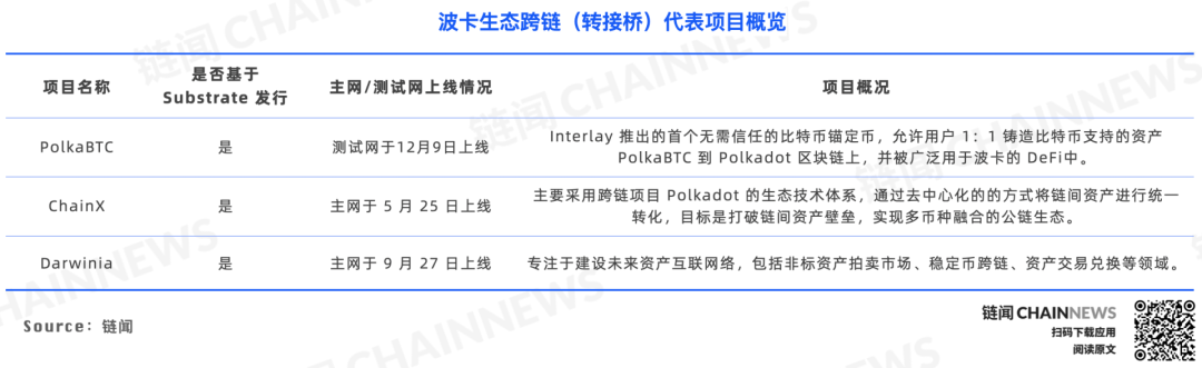 DeFi 下半场：一文纵览波卡DeFi生态全景