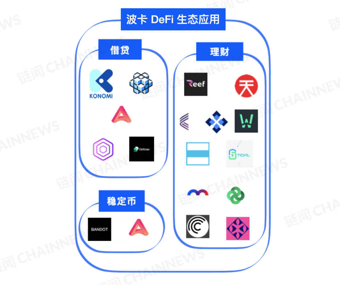 DeFi 下半场：一文纵览波卡DeFi生态全景