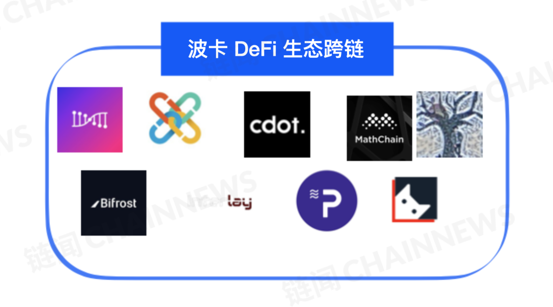 DeFi 下半场：一文纵览波卡DeFi生态全景