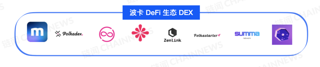 DeFi 下半场：一文纵览波卡DeFi生态全景