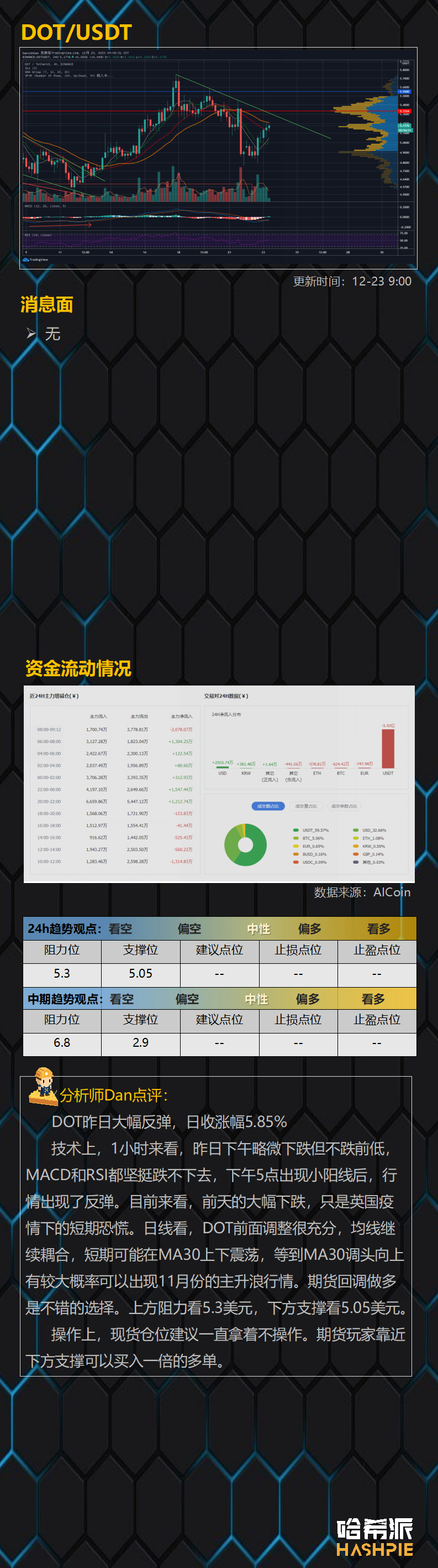 比特币领涨，日内有望破25000美元，XRP领跌，抛售压力巨大