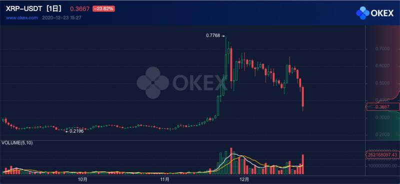 遭遇SEC“狙击”和交易所下架,Ripple会归零吗?