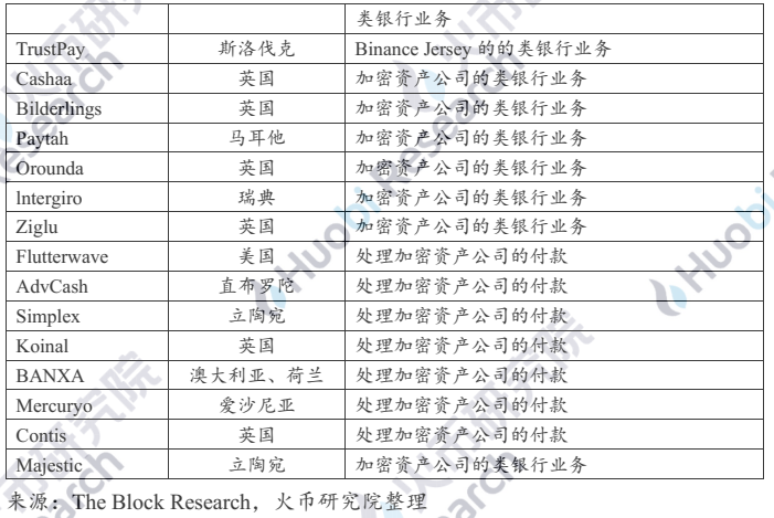 研报 | 业务路径渐清晰,加密银行未来可期