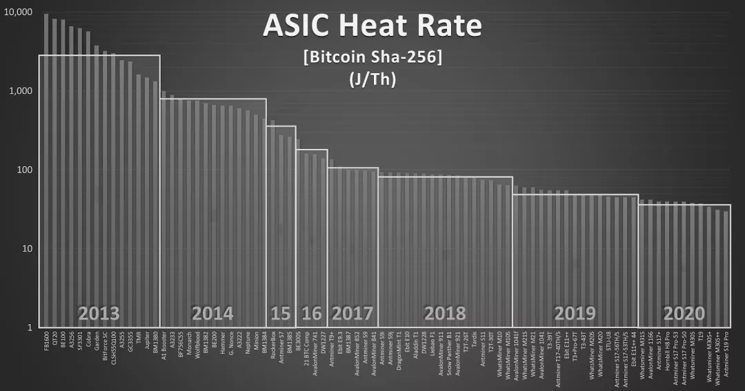 BTC 真实耗电量仅为全球发电量的 0.15%?