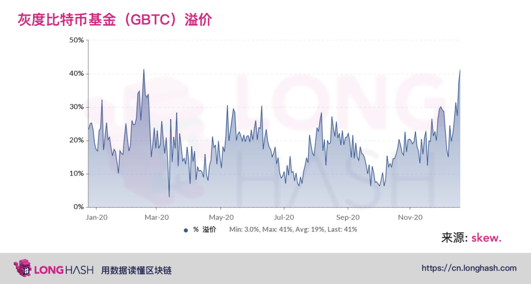 分析 | 比特币为什么会出现极端波动?